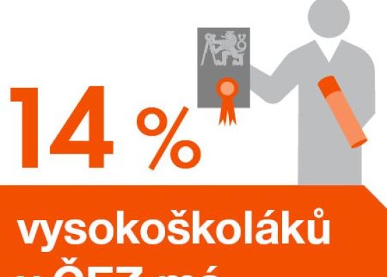 14 % vysokoškoláků v ČEZ má diplom z ČVUT