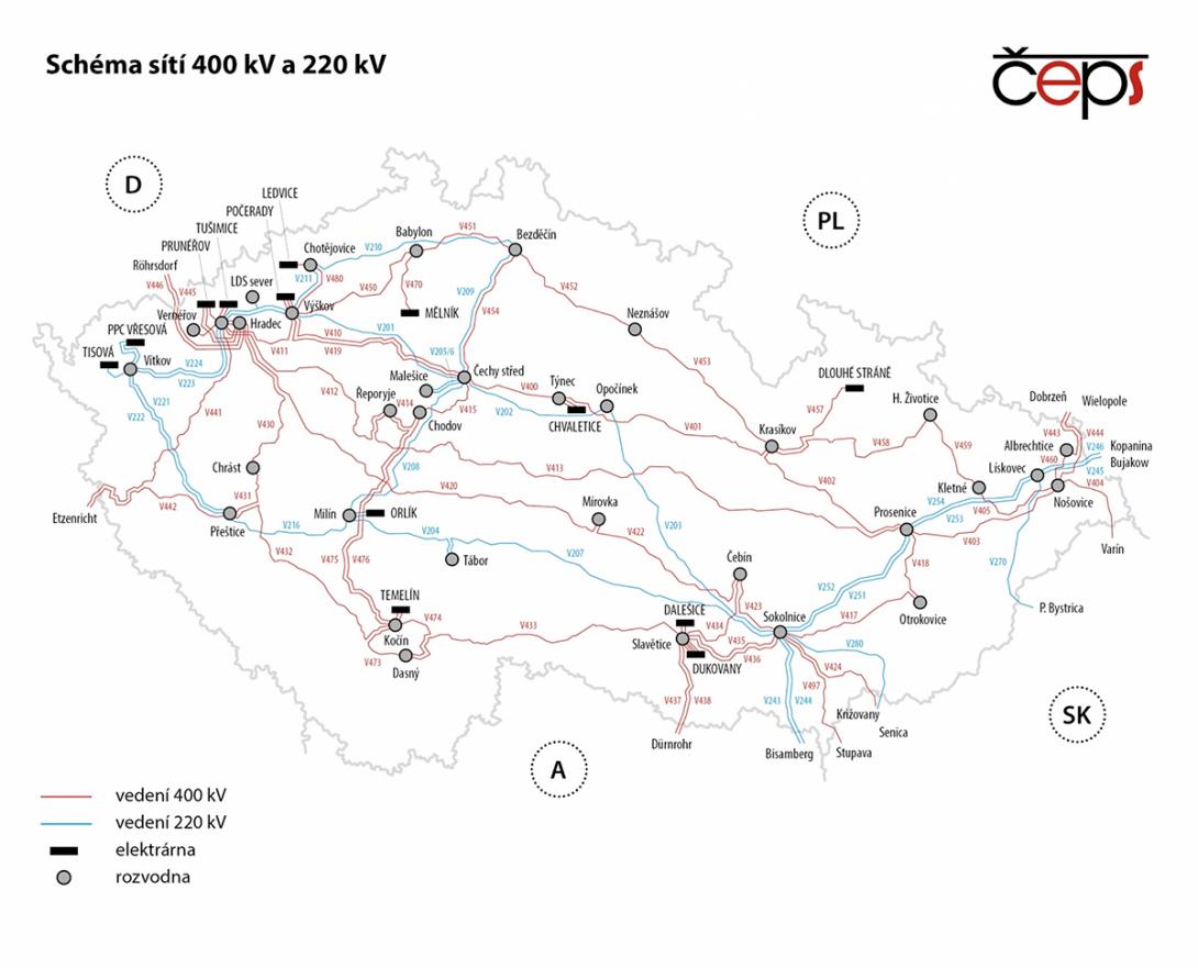 Přenosová vedení 400 a 220 kV spíše propojují východ republiky se západem, než sever s jihem (Zdroj: ČEPS, a.s.)